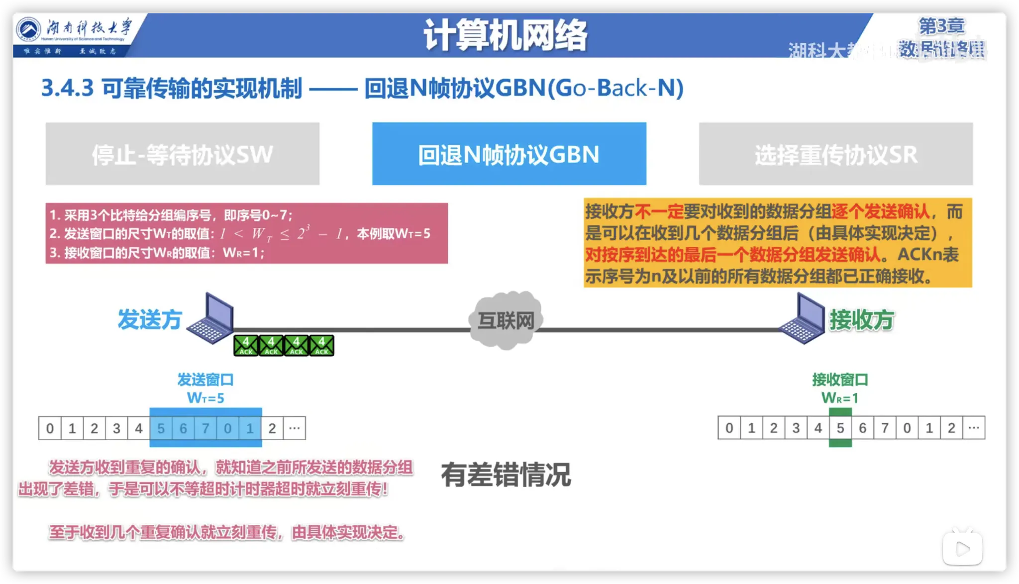 回退N帧协议