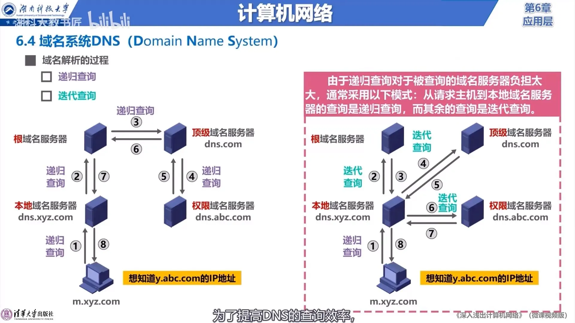 DNS解析过程