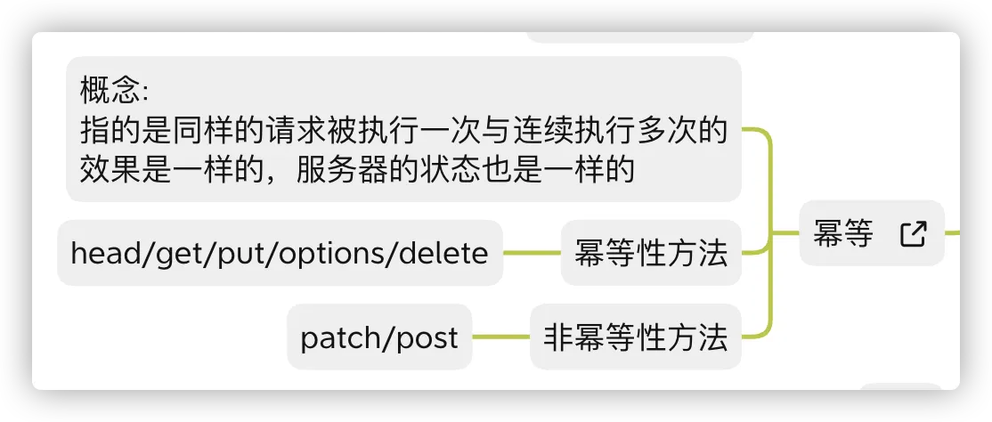 幂等问题