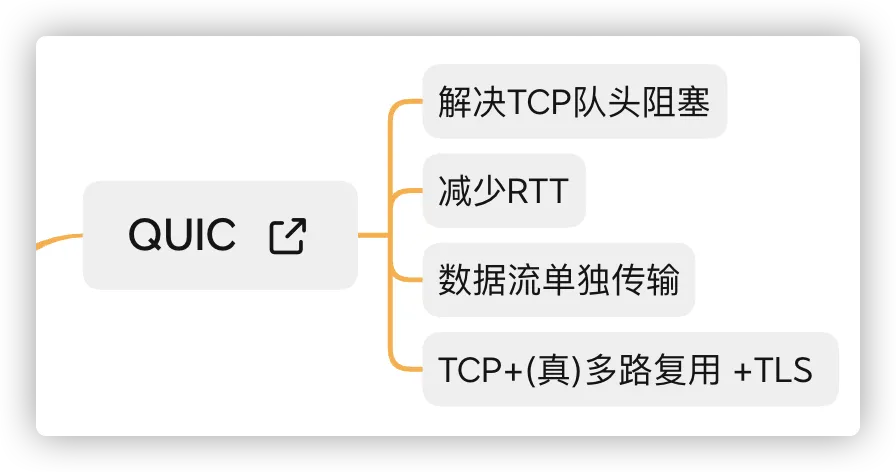 QUIC握手