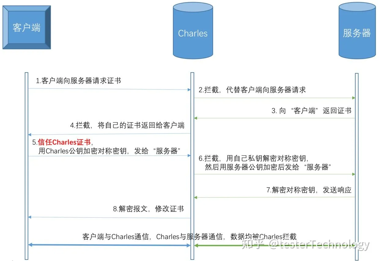 charles原理图