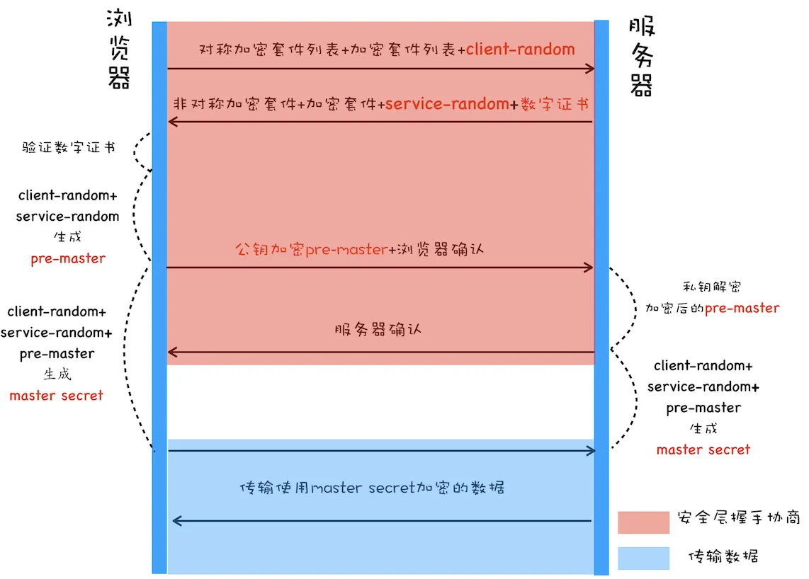 加密流程图1