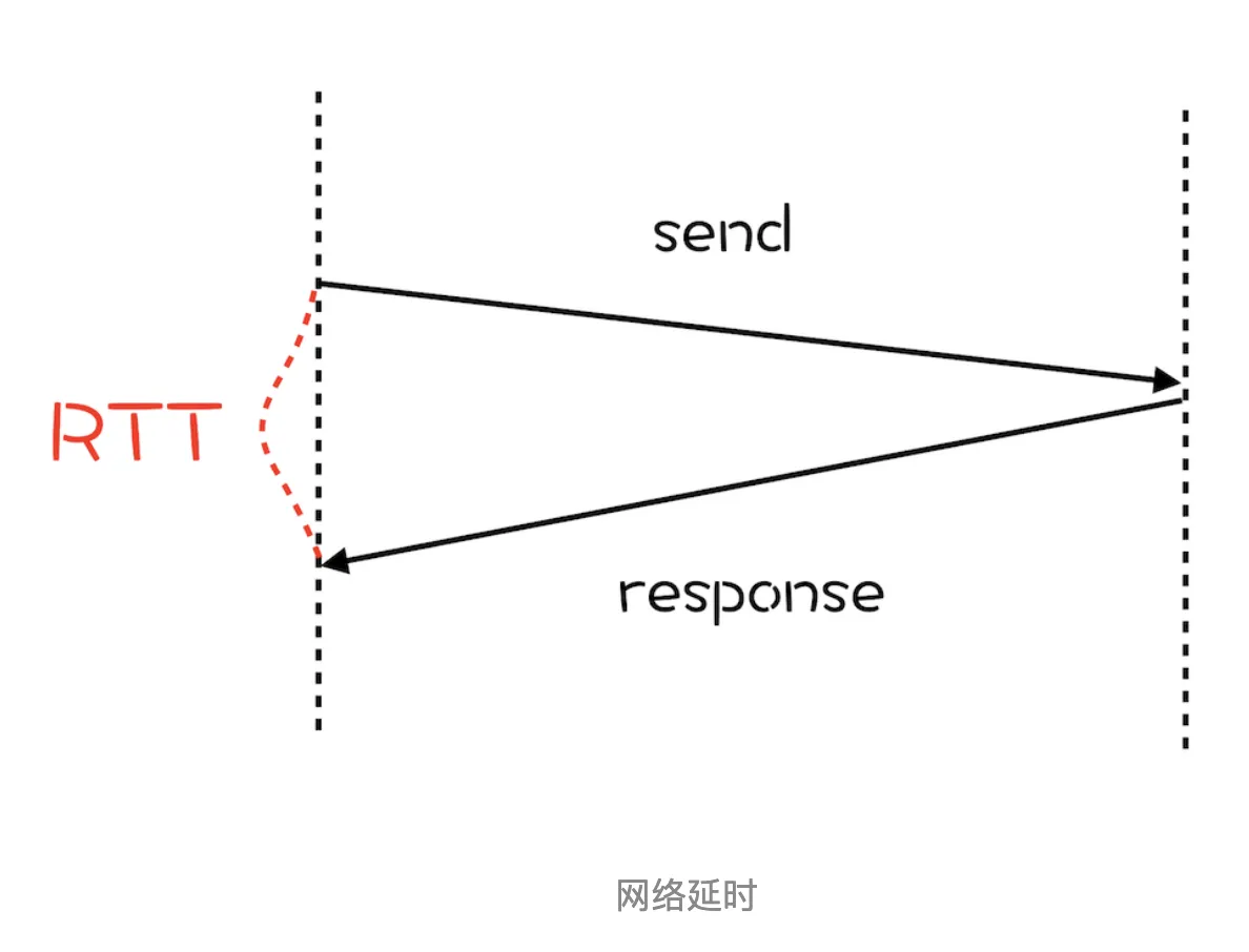 RTT