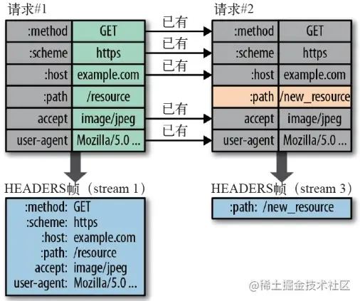 抓包示意图